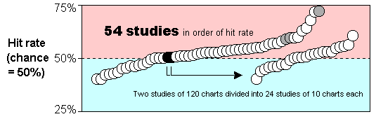 ~g3 How a small sample size scatters the hit rate