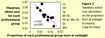 Figure 2. Effect size vs 0h/N