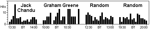 Example plots of Terpstra's test of birth time reconstruction