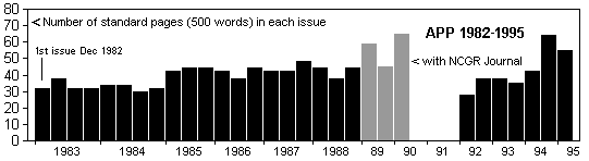 Number of standard pages per APP issue 1982-1995